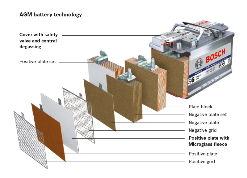 How Lead Acid Battery Works 🍎 Dead Battery Repair